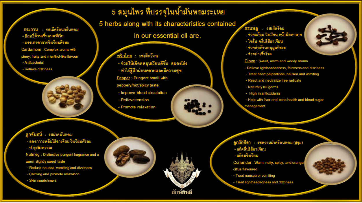 The Nature of Herbs